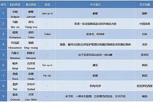 未入选第六人候选！鲍威尔：扯淡 我周围四个名人堂&触球机会少